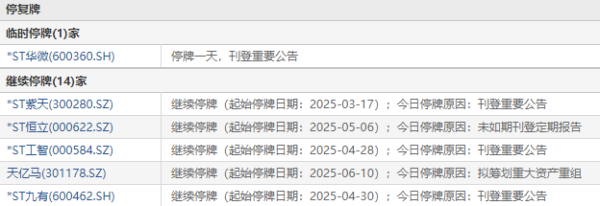 华信配资 6月19日盘前停复牌汇总