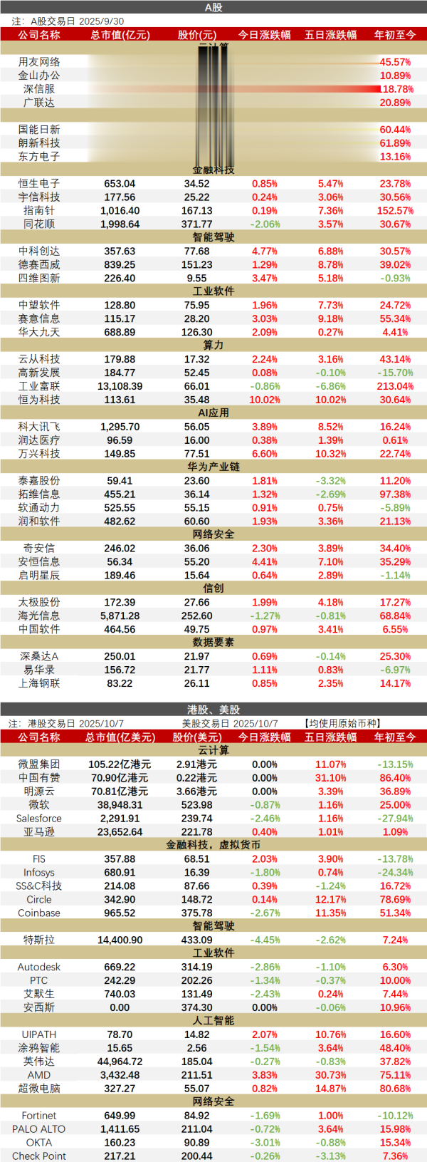 奇点财富 [华西计算机]1008 | OpenAI拟在加拿大布局人工智能数据中心产能