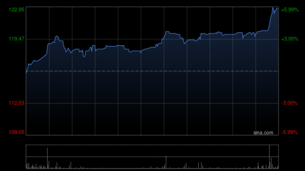 金诚无忧 海西新药港股首日高开18.06%，一手账面盈利780港元
