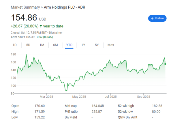 嘉汇优配 软银要借50亿美元，以ARM股份抵押，投资OpenAI